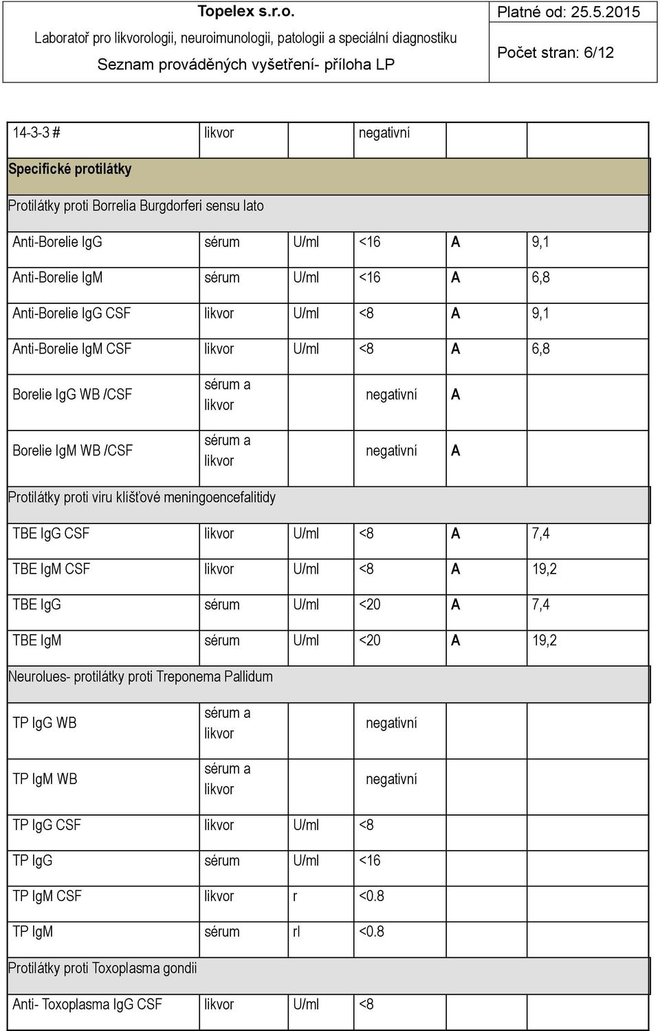 Protilátky proti viru klíšťové meningoencefalitidy TBE IgG CSF U/ml <8 A 7,4 TBE IgM CSF U/ml <8 A 19,2 TBE IgG sérum U/ml <20 A 7,4 TBE IgM sérum U/ml <20 A 19,2 Neurolues- protilátky