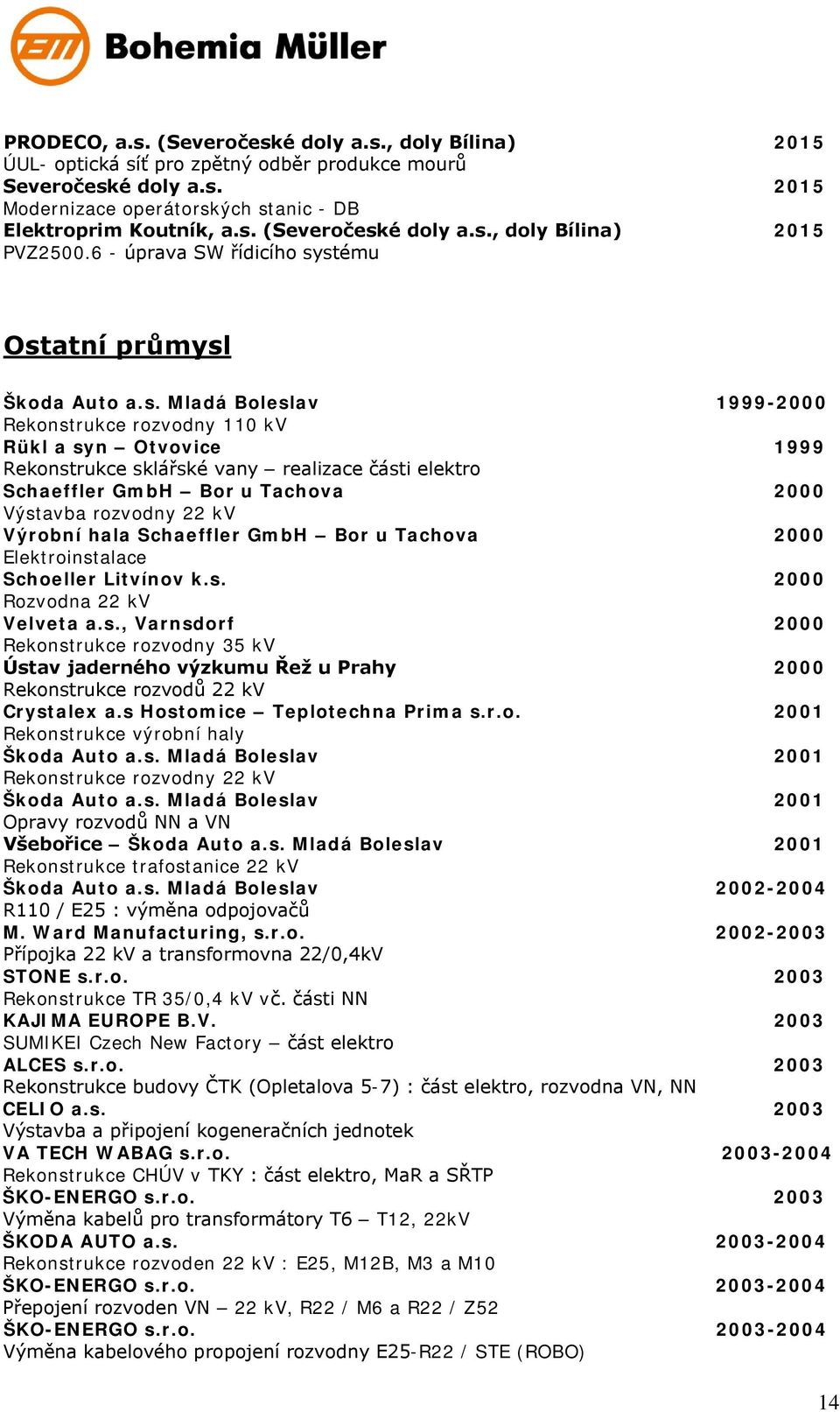 stému Ostatní průmysl Škoda Auto a.s. Mladá Boleslav 1999-2000 Rekonstrukce rozvodny 110 kv Rükl a syn Otvovice 1999 Rekonstrukce sklářské vany realizace části elektro Schaeffler GmbH Bor u Tachova