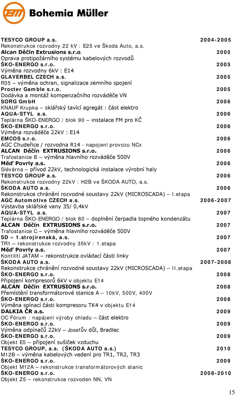 s. 2006 Teplárna ŠKO-ENERGO / blok 90 instalace FM pro KČ ŠKO-ENERGO s.r.o. 2006 Výměna rozváděče 22kV : E14 EMCOS s.r.o. 2006 AGC Chudeřice / rozvodna R14 - napojení provozu NCx ALCAN Děčín EXTRUSIONS s.