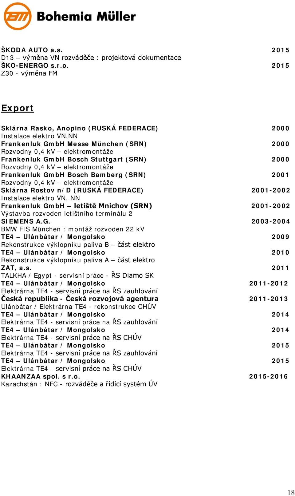 ektová dokumentace ŠKO-ENERGO s.r.o. 2015 Z30 - výměna FM Export Sklárna Rasko, Anopino (RUSKÁ FEDERACE) 2000 Instalace elektro VN,NN Frankenluk GmbH Messe München (SRN) 2000 Rozvodny 0,4 kv