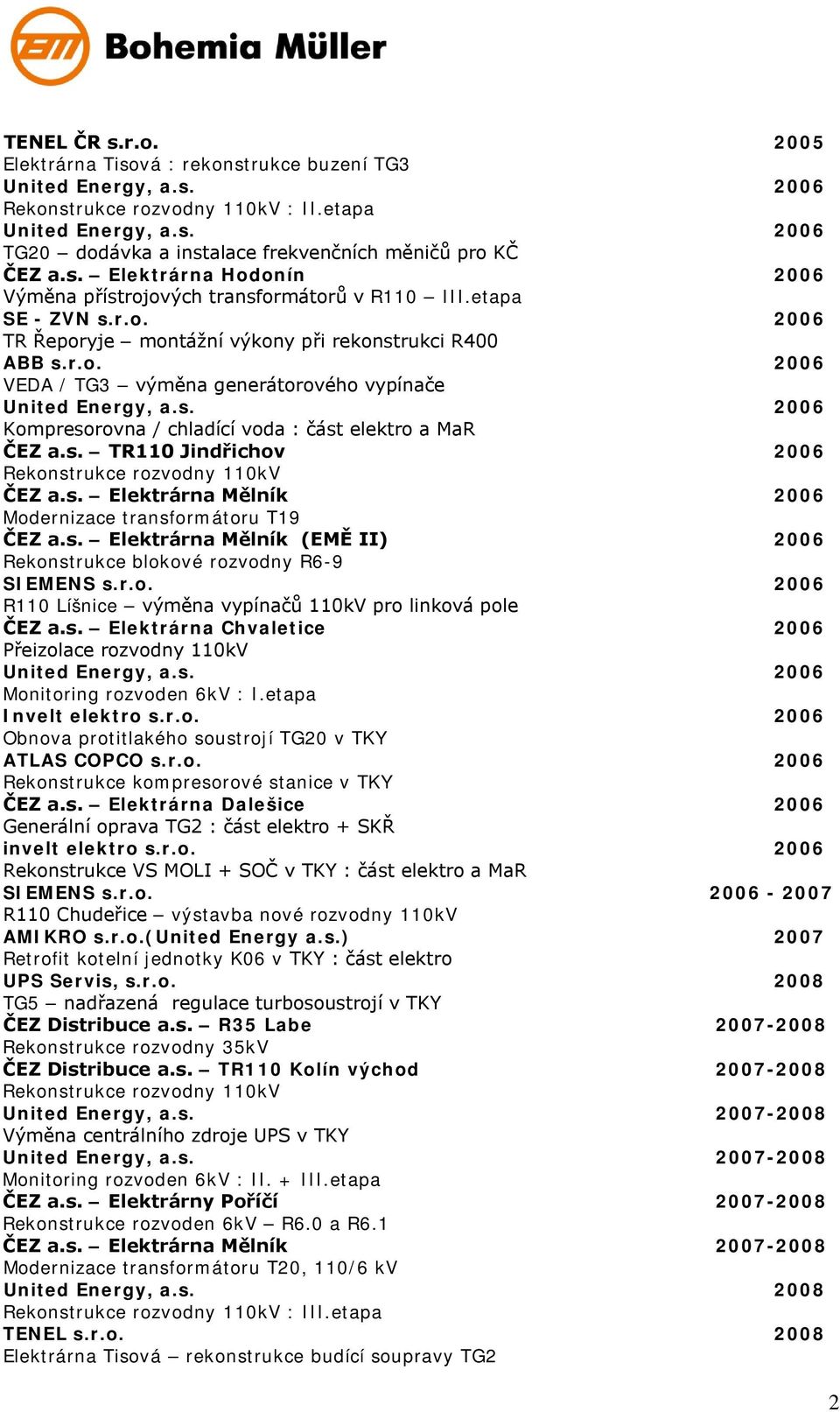 s. 2006 Kompresorovna / chladící voda : část elektro a MaR ČEZ a.s. TR110 Jindřichov 2006 Rekonstrukce rozvodny 110kV ČEZ a.s. Elektrárna Mělník 2006 Modernizace transformátoru T19 ČEZ a.s. Elektrárna Mělník (EMĚ II) 2006 Rekonstrukce blokové rozvodny R6-9 SIEMENS s.