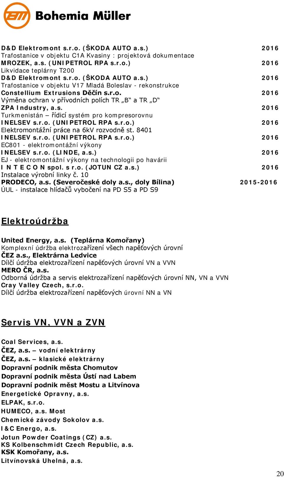 8401 INELSEV s.r.o. (UNIPETROL RPA s.r.o.) 2016 EC801 - elektromontážní výkony INELSEV s.r.o. (LINDE, a.s.) 2016 EJ - elektromontážní výkony na technologii po havárii I N T E C O N spol. s r.o. (JOTUN CZ a.