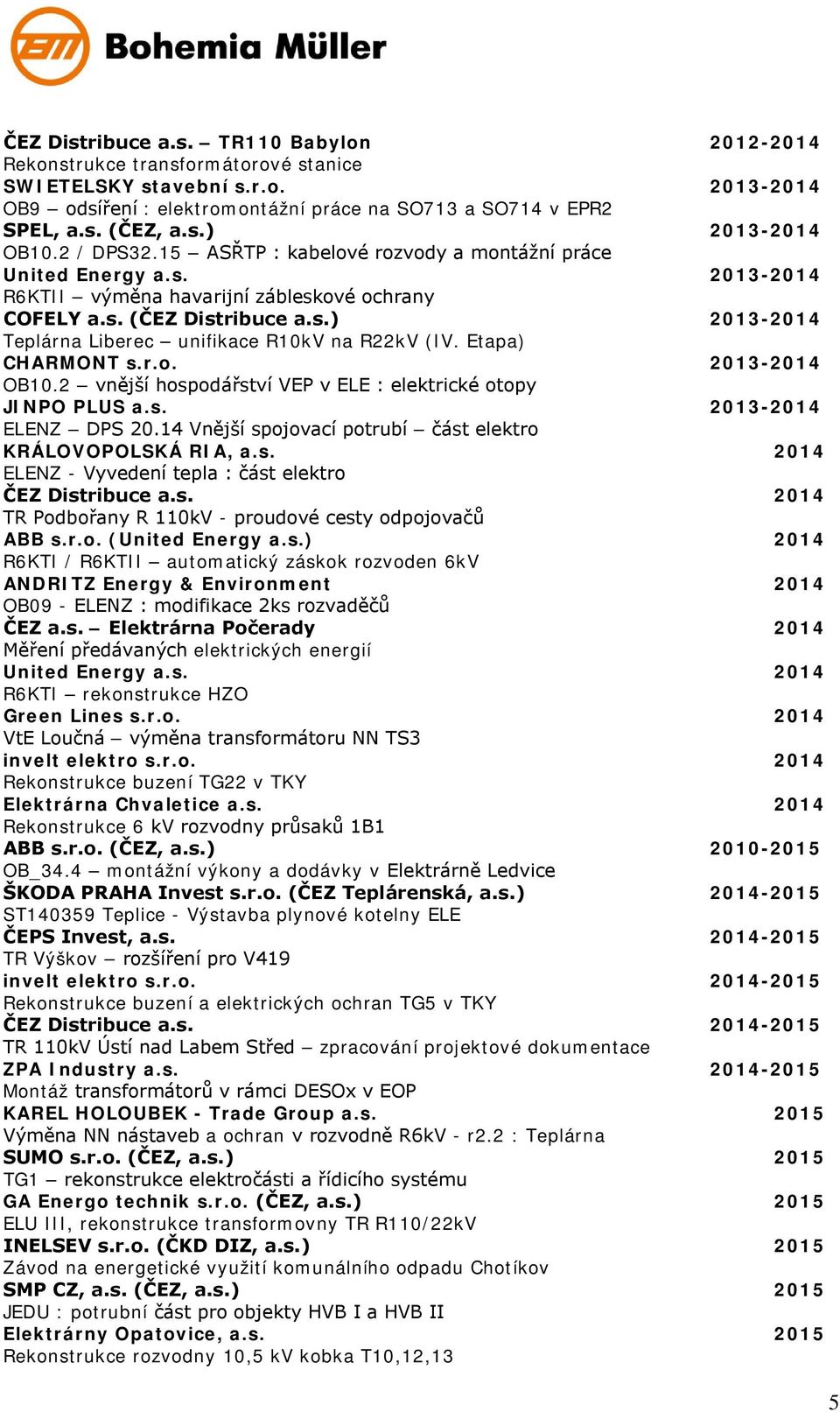 Etapa) CHARMONT s.r.o. 2013-2014 OB10.2 vnější hospodářství VEP v ELE : elektrické otopy JINPO PLUS a.s. 2013-2014 ELENZ DPS 20.14 Vnější spojovací potrubí část elektro KRÁLOVOPOLSKÁ RIA, a.s. 2014 ELENZ - Vyvedení tepla : část elektro ČEZ Distribuce a.