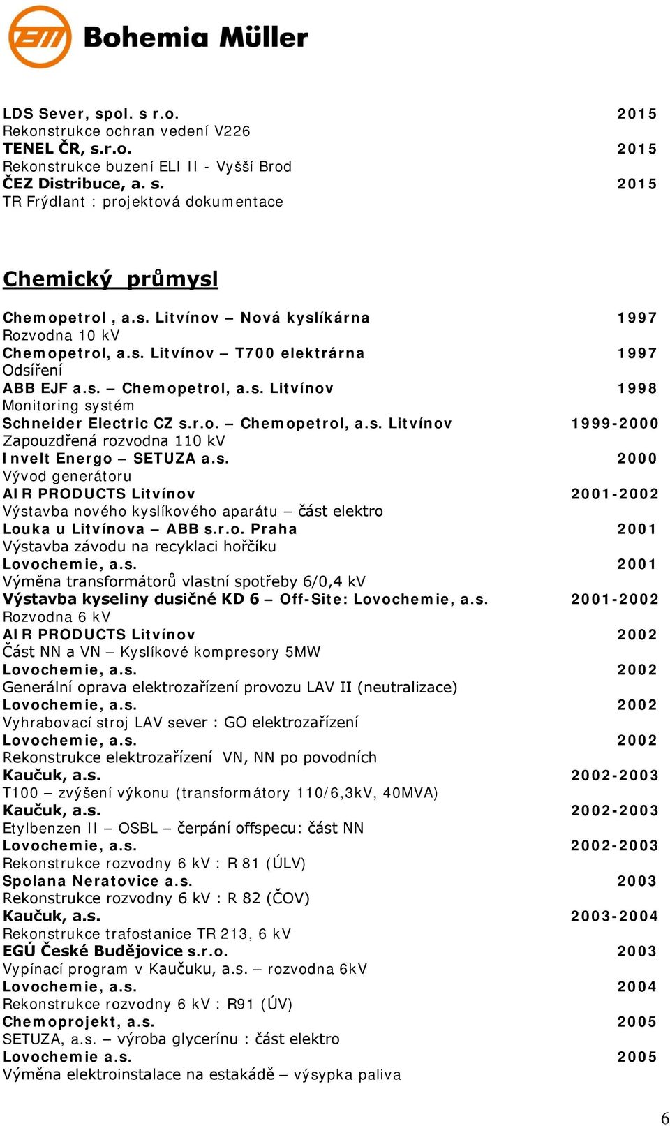 s. 2000 Vývod generátoru AIR PRODUCTS Litvínov 2001-2002 Výstavba nového kyslíkového aparátu část elektro Louka u Litvínova ABB s.r.o. Praha 2001 Výstavba závodu na recyklaci hořčíku Lovochemie, a.s. 2001 Výměna transformátorů vlastní spotřeby 6/0,4 kv Výstavba kyseliny dusičné KD 6 Off-Site: Lovochemie, a.