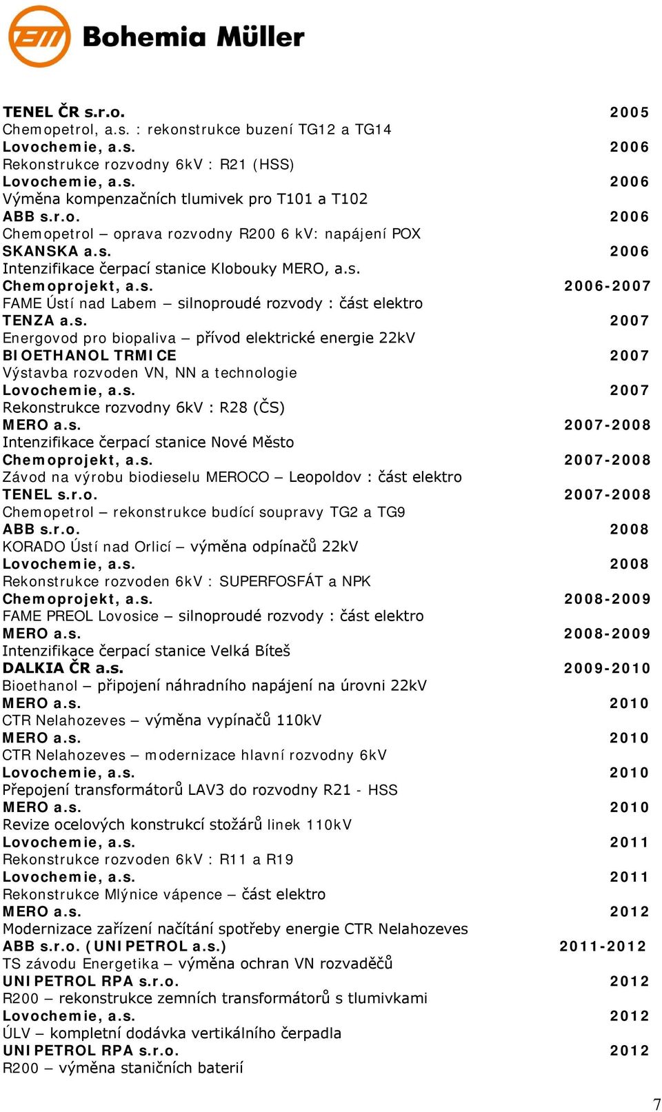 s. 2007 Energovod pro biopaliva přívod elektrické energie 22kV BIOETHANOL TRMICE 2007 Výstavba rozvoden VN, NN a technologie Lovochemie, a.s. 2007 Rekonstrukce rozvodny 6kV : R28 (ČS) MERO a.s. 2007-2008 Intenzifikace čerpací stanice Nové Město Chemoprojekt, a.