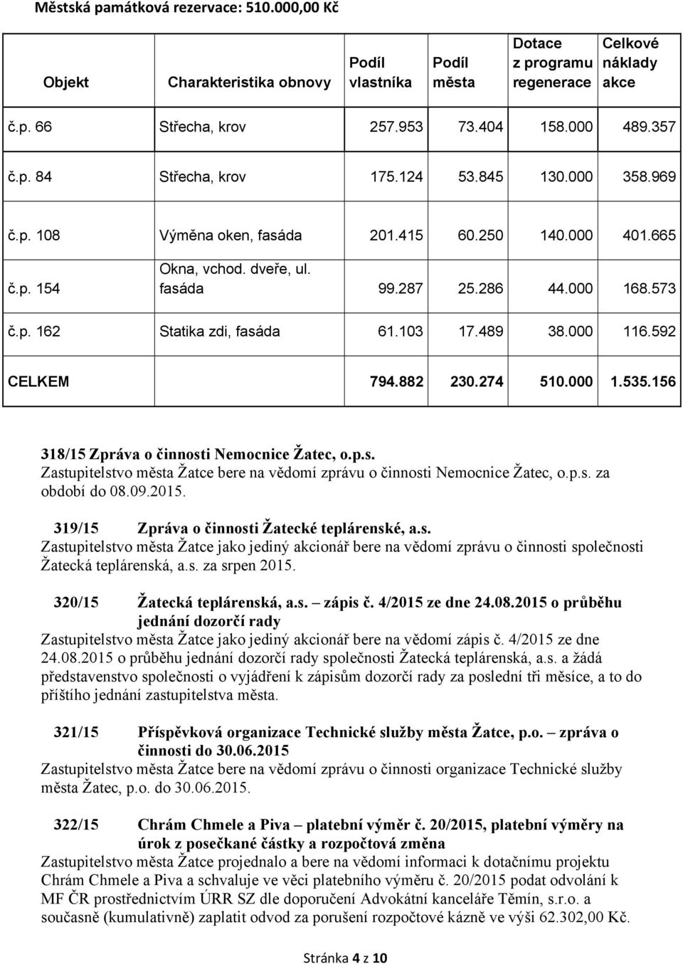 103 17.489 38.000 116.592 CELKEM 794.882 230.274 510.000 1.535.156 318/15 Zpráva o činnosti Nemocnice Žatec, o.p.s. Zastupitelstvo města Žatce bere na vědomí zprávu o činnosti Nemocnice Žatec, o.p.s. za období do 08.