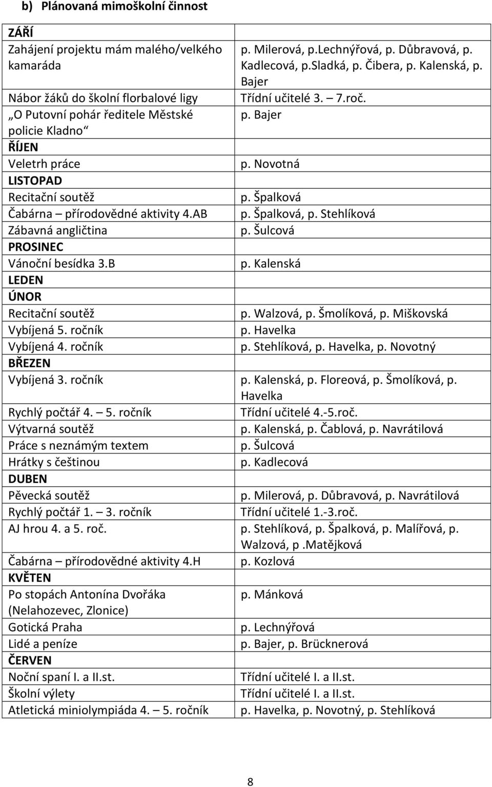 Špalková Čabárna přírodovědné aktivity 4.AB p. Špalková, p. Stehlíková Zábavná angličtina p. Šulcová PROSINEC Vánoční besídka 3.B p. Kalenská LEDEN ÚNOR Recitační soutěž p. Walzová, p. Šmolíková, p.