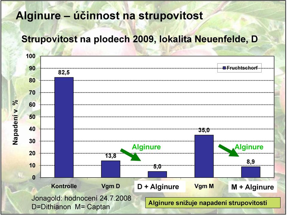 Alginure 8,9 0 Kontrolle Vgm D D + Frutogard Vgm M M + Frutogard Jonagold: hodnocení 24.