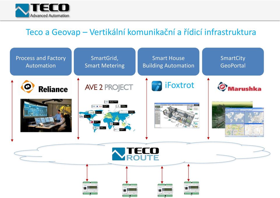 Automation SmartGrid, Smart Metering Smart