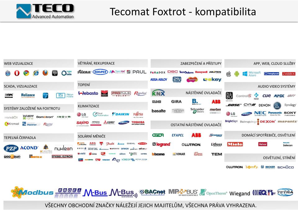 FOXTROTU KLIMATIZACE OSTATNÍ NÁSTĚNNÉ OVLADAČE TEPELNÁ ČERPADLA SOLÁRNÍ MĚNIČE DOMÁCÍ SPOTŘEBIČE,