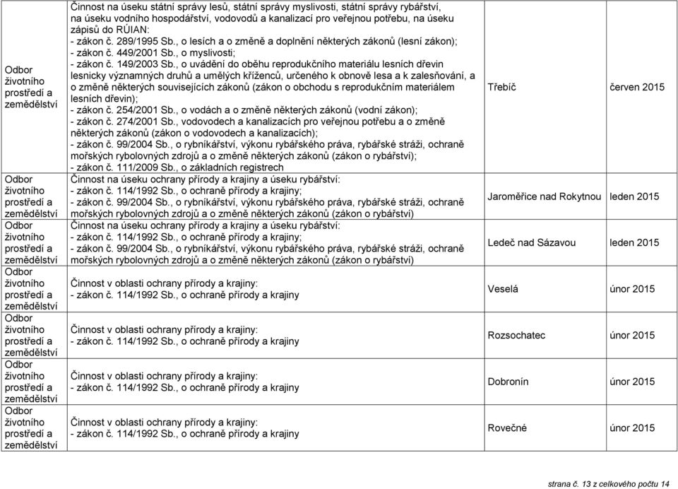 , o uvádění do oběhu reprodukčního materiálu lesních dřevin lesnicky významných druhů a umělých kříženců, určeného k obnově lesa a k zalesňování, a o změně některých souvisejících zákonů (zákon o