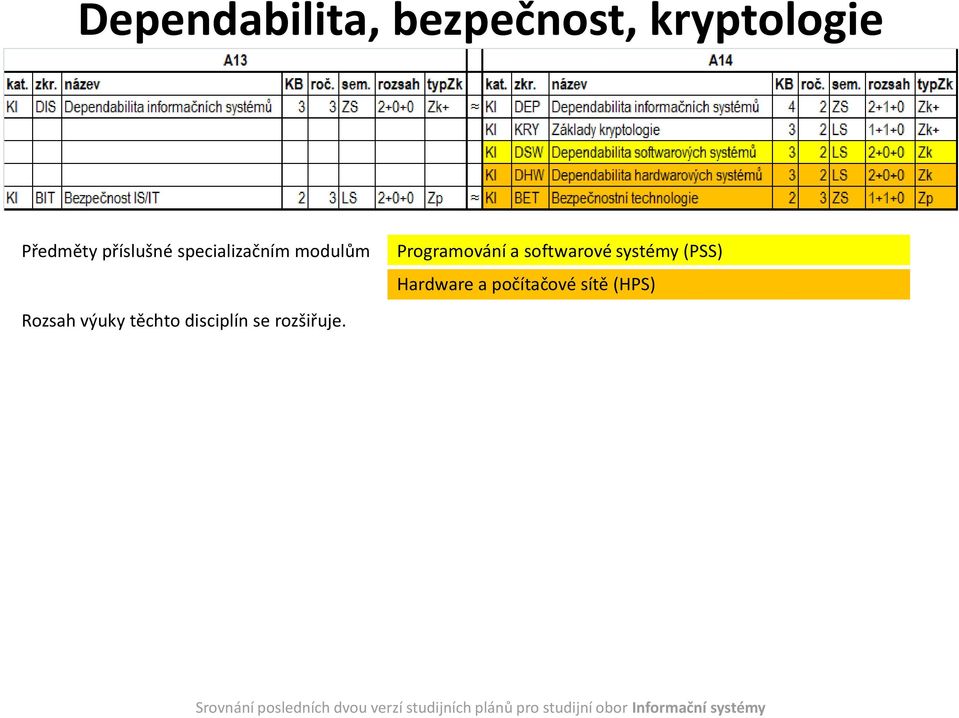 softwarové systémy (PSS) Hardware a počítačové