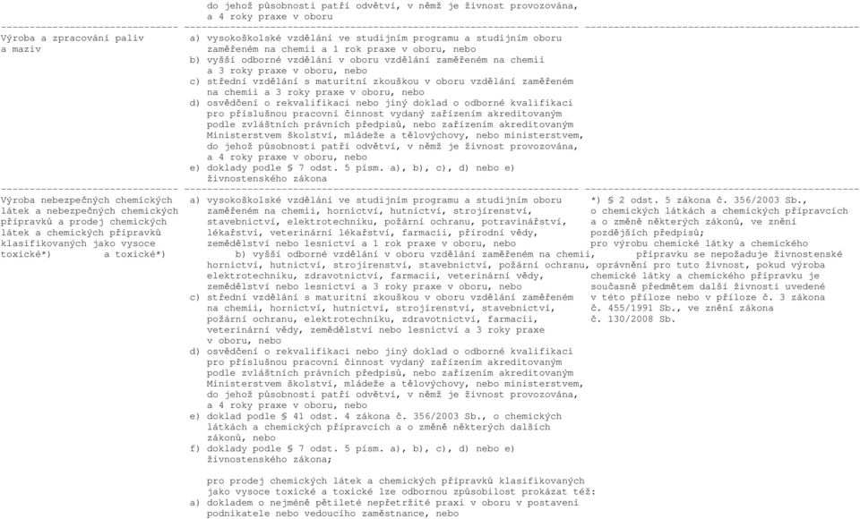 a), b), c), d) nebo e) živnostenského zákona Výroba nebezpečných chemických a) vysokoškolské vzdělání ve studijním programu a studijním oboru *) 2 odst. 5 zákona č. 356/2003 Sb.