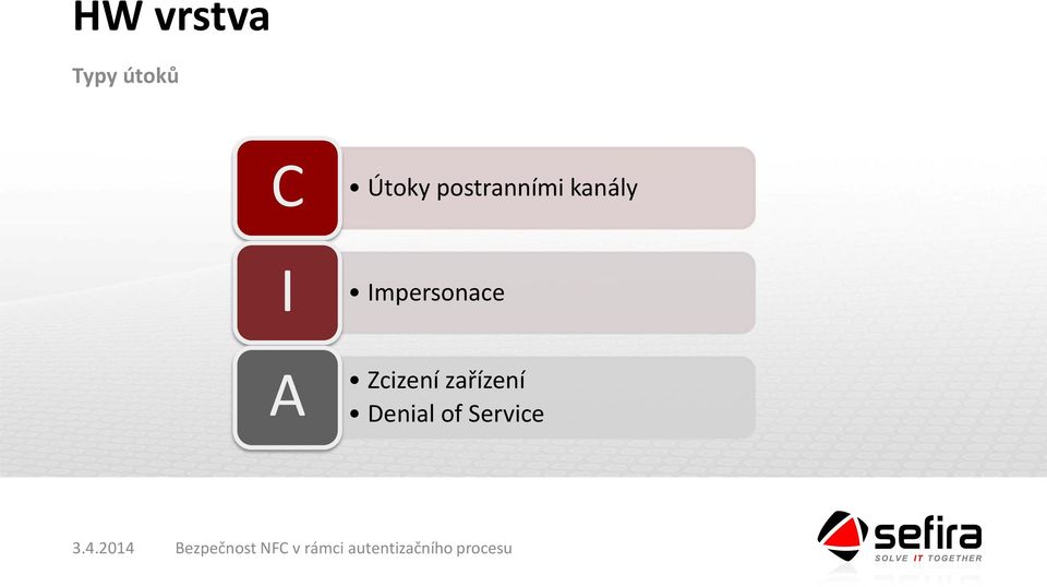 I Impersonace A Zcizení