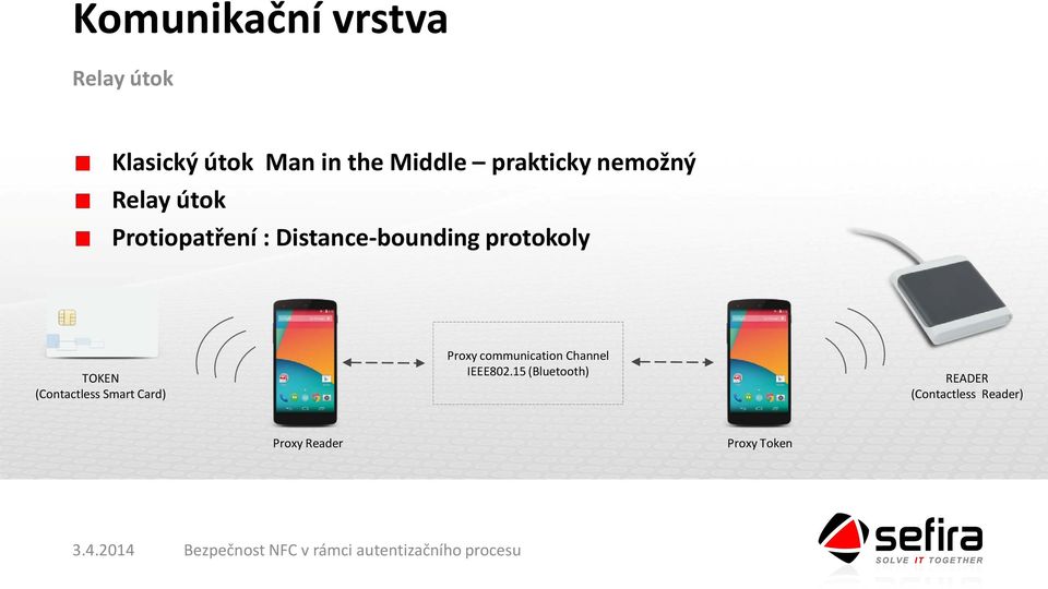 protokoly TOKEN (Contactless Smart Card) Proxy communication