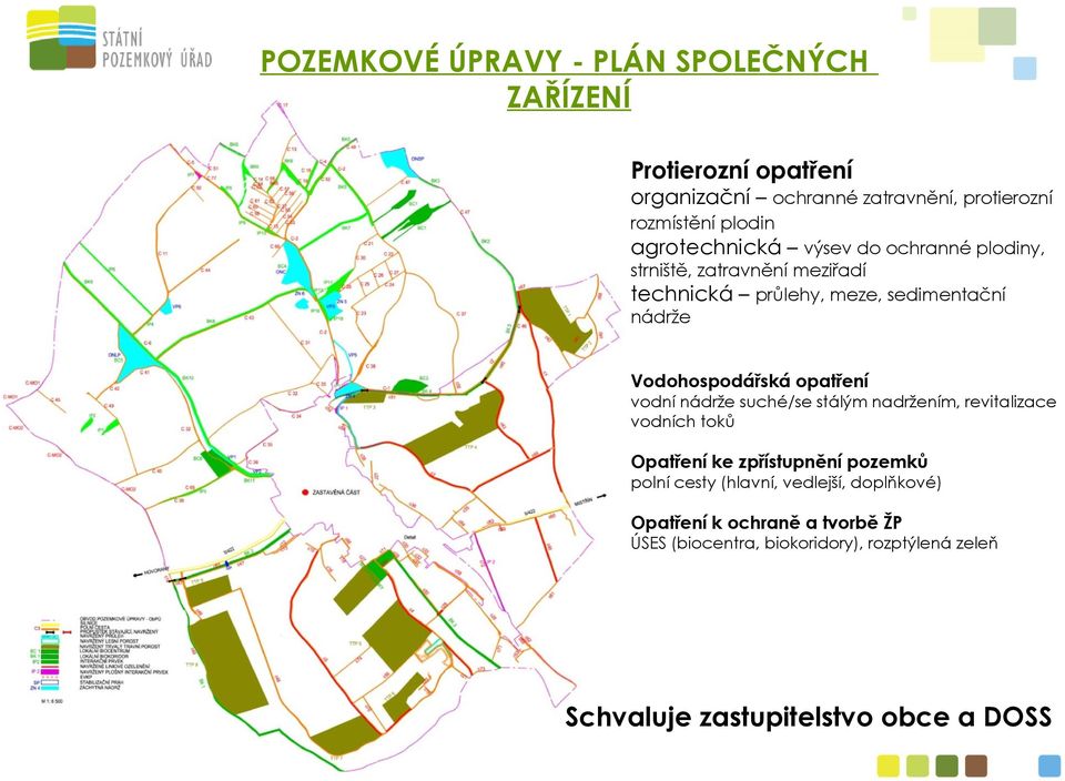 opatření vodní nádrže suché/se stálým nadržením, revitalizace vodních toků Opatření ke zpřístupnění pozemků polní cesty (hlavní,