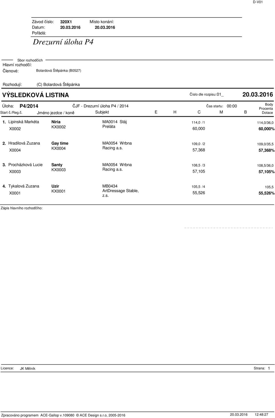 Hradilová Zuzana Gay time MA0054 Wrbna 109,0 /2 109,0/35,5 X0004 KX0004 57,368 57,368% 3.