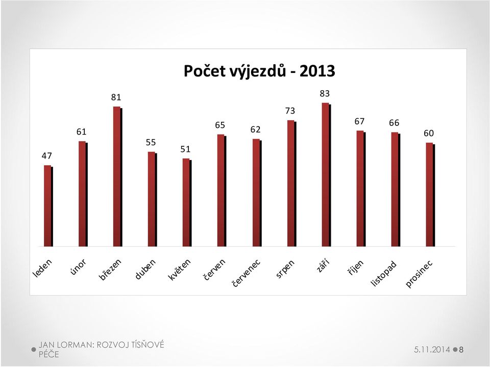 prosinec říjen květen červen