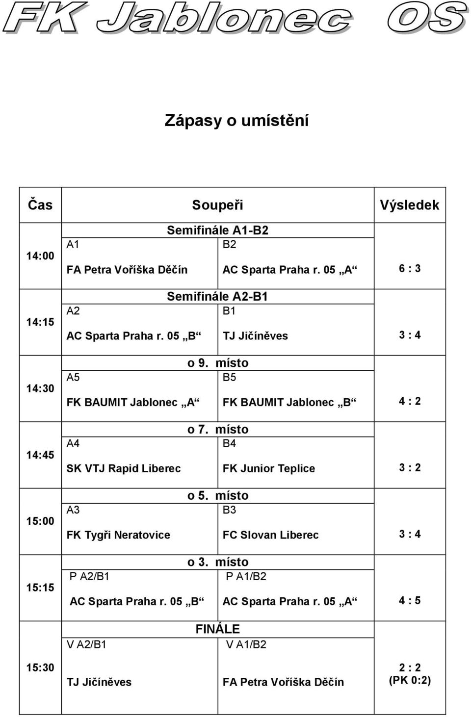 místo A5 B5 FK BAUMIT Jablonec A FK BAUMIT Jablonec B 6 : 3 3 : 4 4 : 2 14:45 A4 SK VTJ Rapid Liberec o 7.