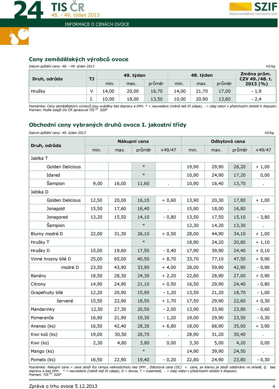 * = neuvedeno (méně než tři údaje),. = údaj nebyl v předchozím období k dispozici. Pramen: Podle údajů OU ČR zpracoval TIS ČR SZIF Obchodní ceny vybraných druhů ovoce I.