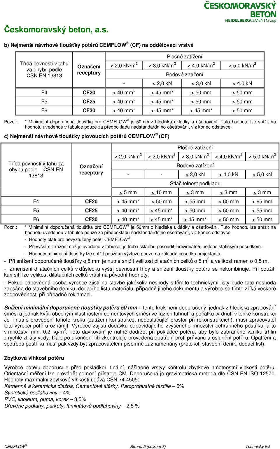 mm* > 45 mm* > 50 mm > 50 mm F5 CF25 > 40 mm* > 45 mm* > 50 mm > 50 mm F6 CF30 > 40 mm* > 45 mm* > 45 mm* > 50 mm * Minimální doporučená tloušťka pro CEMFLOW je 50mm z hlediska ukládky a ošetřování.