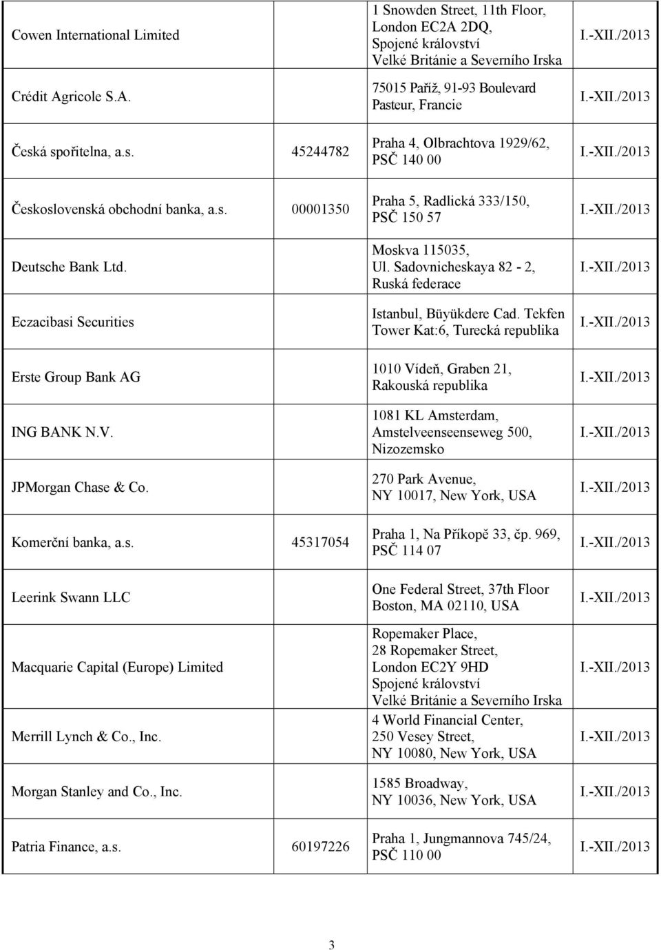 1929/62, PSČ 140 00 Československá obchodní banka, a.s. 00001350 Deutsche Bank Ltd. Eczacibasi Securities Erste Group Bank AG ING BANK N.V. JPMorgan Chase & Co. Komerční banka, a.s. 45317054 Leerink Swann LLC Macquarie Capital (Europe) Limited Merrill Lynch & Co.