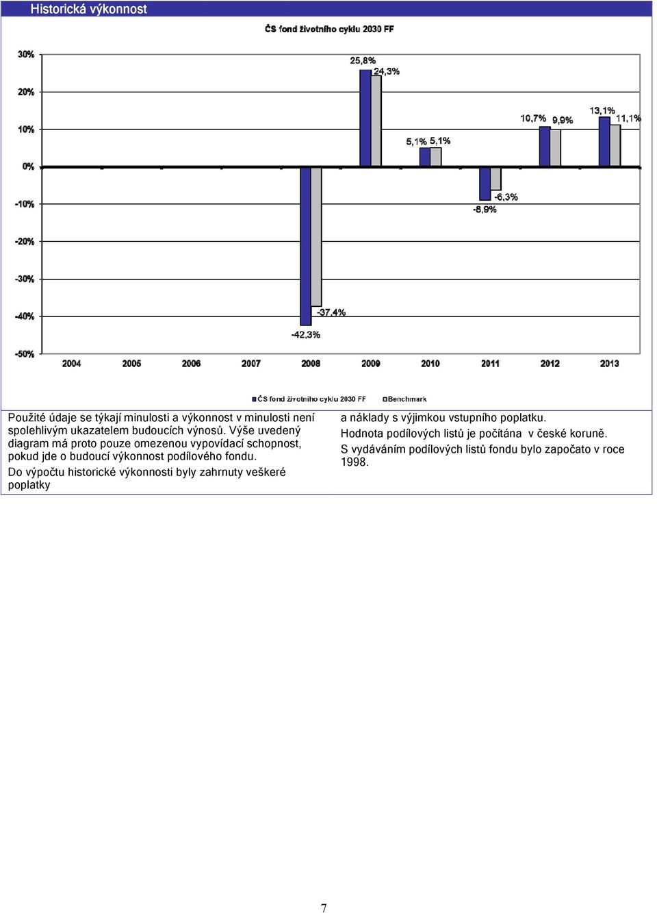 Výše uvedený diagram má proto pouze omezenou vypovídací schopnost, pokud jde o budoucí výkonnost podílového fondu.
