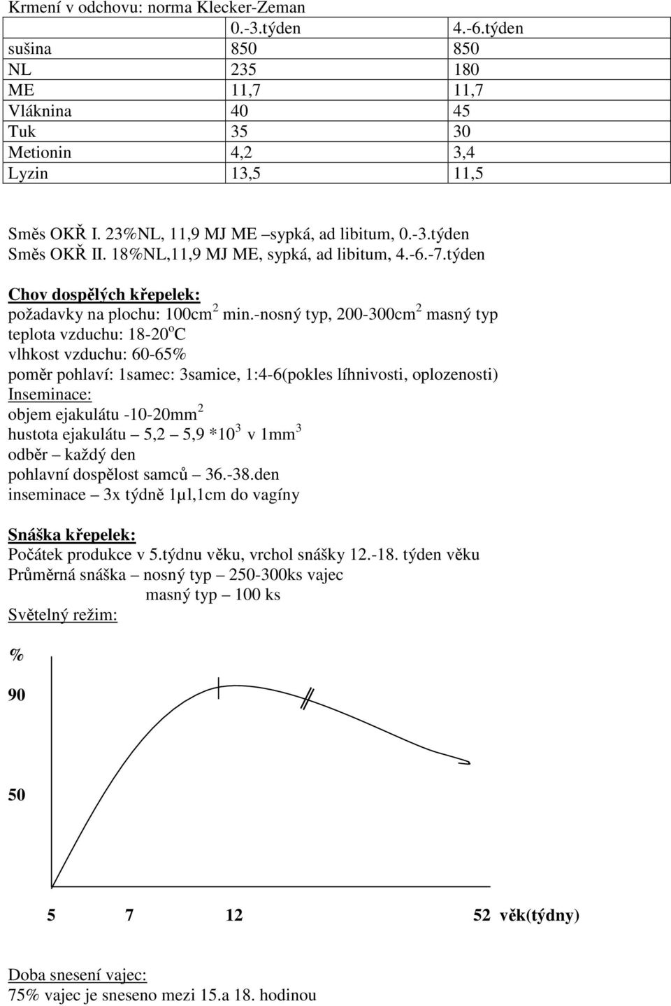 -nosný typ, 200-300cm 2 masný typ teplota vzduchu: 18-20 o C vlhkost vzduchu: 60-65% poměr pohlaví: 1samec: 3samice, 1:4-6(pokles líhnivosti, oplozenosti) Inseminace: objem ejakulátu -10-20mm 2