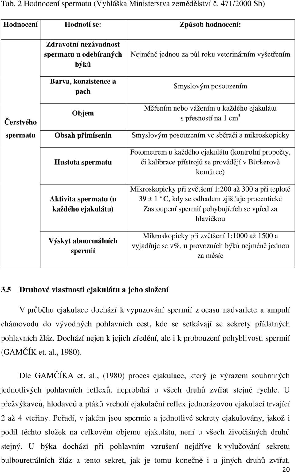 spermatu (u každého ejakulátu) Výskyt abnormálních spermií Nejméně jednou za půl roku veterinárním vyšetřením Smyslovým posouzením Měřením nebo vážením u každého ejakulátu s přesností na 1 cm 3