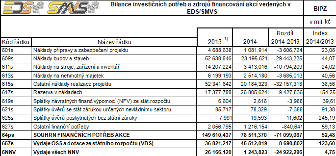 MO DUL P ŘEHLE D EDS/SM VS 5.6.10.