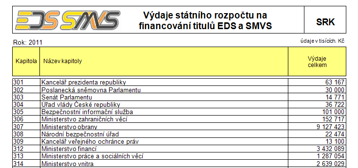 Součet za kapitolu a poté součet všech titulů za všechny kapitoly. Obrázek 105 