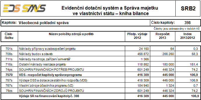 5.6.5.3 SRB Evidenční dotační systém kniha bilance MO DUL P ŘEHLE D EDS/SMV S Sestava je rozdělena na tři části.