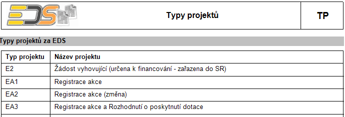 rok v EDS/SMVS. A dále součet za sestavu. Obrázek 112 - SRKR2 - Výdaje SR evidované v EDS/SMVS v rozpočtové skladbě 5.