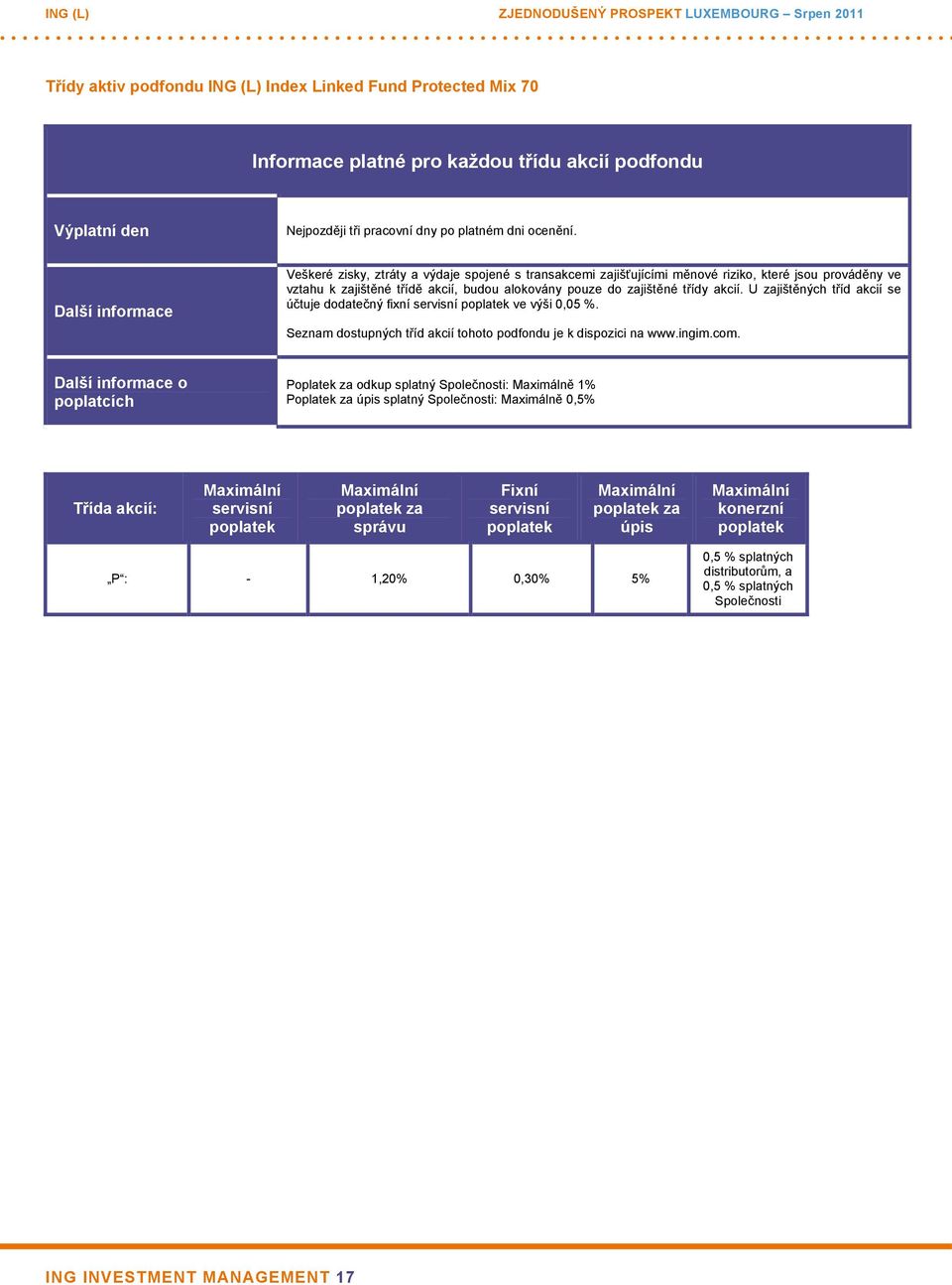 akcií. U zajištěných tříd akcií se účtuje dodatečný fixní ve výši 0,05 %. Seznam dostupných tříd akcií tohoto podfondu je k dispozici na www.ingim.com.