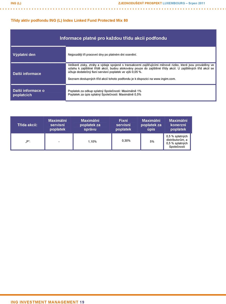 akcií. U zajištěných tříd akcií se účtuje dodatečný fixní ve výši 0,05 %. Seznam dostupných tříd akcií tohoto podfondu je k dispozici na www.ingim.com.