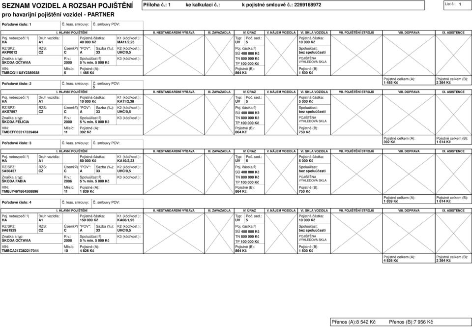 SISTENE KP0012 ŠKOD OTVI TMBG11U8Y2389938 2000 1 48 Kč Poj. částka:) 1 0 Pořadové číslo: 2 Č. leas. smlouvy: Č. smlouvy POV: 1 10 00 K11/2,38 II. NESTNDRDNÍ VÝBV III. ZVZDL IV. ÚRZ V. NÁJEM VOZIDL VI.