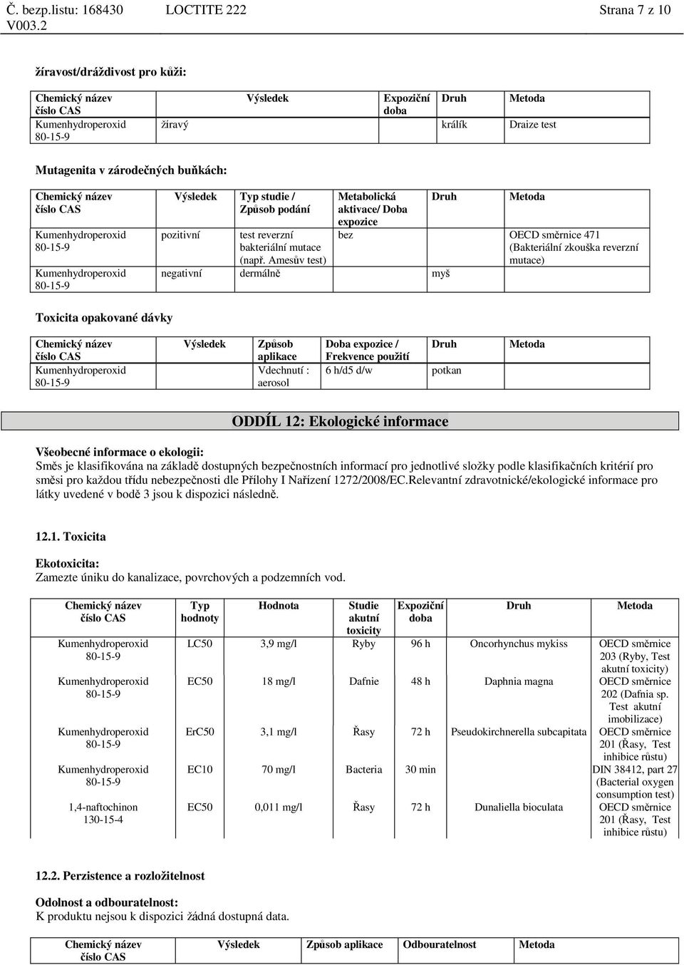 Amesův test) negativní dermálně myš Metabolická aktivace/ Doba expozice Druh Metoda bez OECD směrnice 471 (Bakteriální zkouška reverzní mutace) Toxicita opakované dávky Výsledek Způsob aplikace