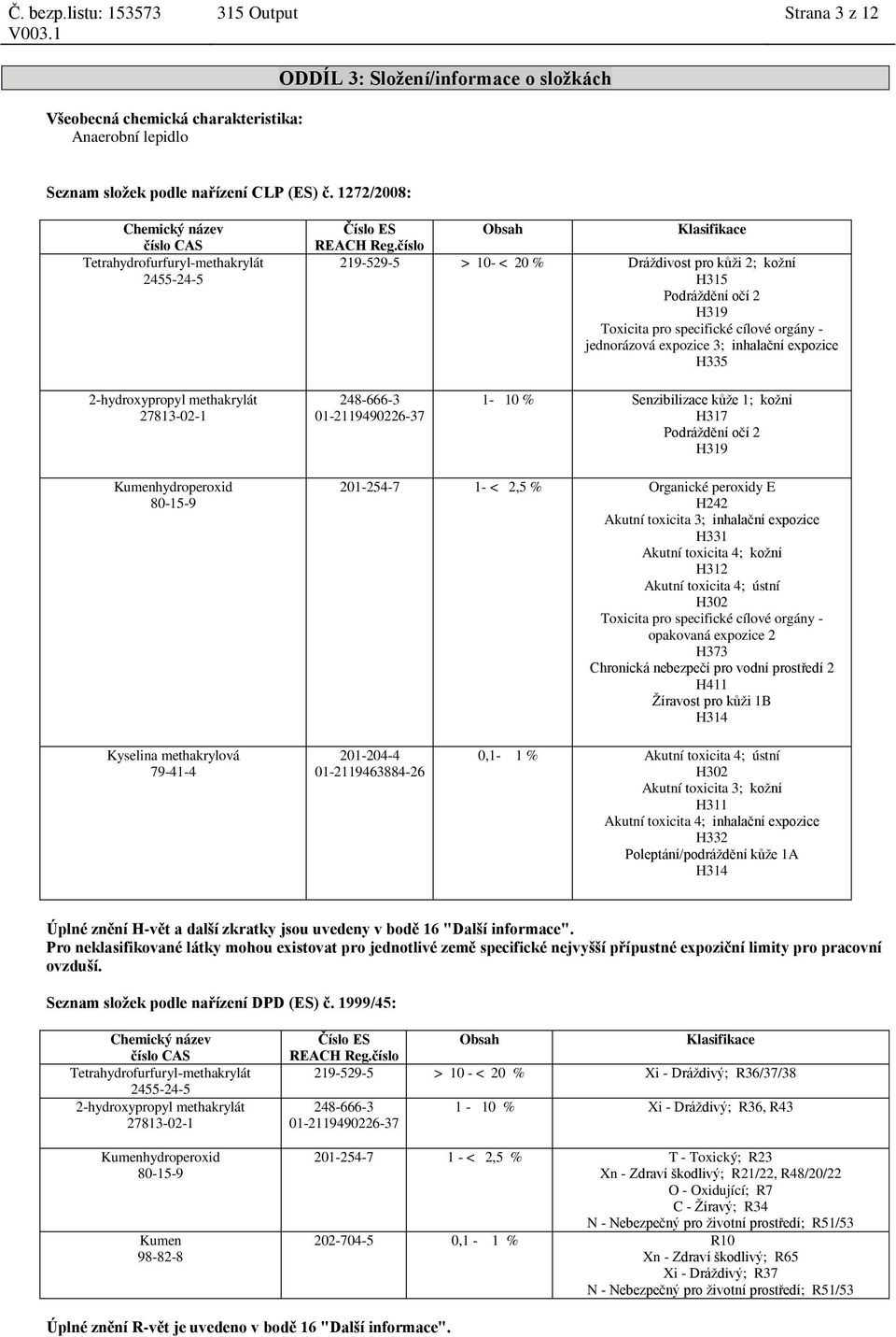 číslo Obsah Klasifikace 219-529-5 > 10- < 20 % Dráždivost pro kůži 2; kožní H315 Podráždění očí 2 H319 Toxicita pro specifické cílové orgány - jednorázová expozice 3; inhalační expozice H335