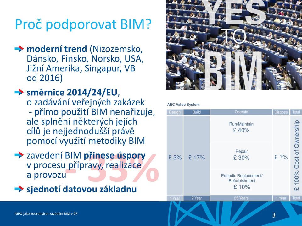 směrnice 2014/24/EU, o zadávání veřejných zakázek - přímo použití BIM nenařizuje, ale splnění