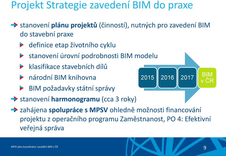 BIM knihovna BIM požadavky státní správy stanovení harmonogramu (cca 3 roky) 2015 2016 2017 BIM v ČR zahájena