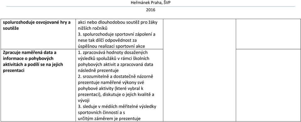 zpracovává hodnoty dosažených výsledků spolužáků v rámci školních pohybových aktivit a zpracovaná data následně prezentuje 2.