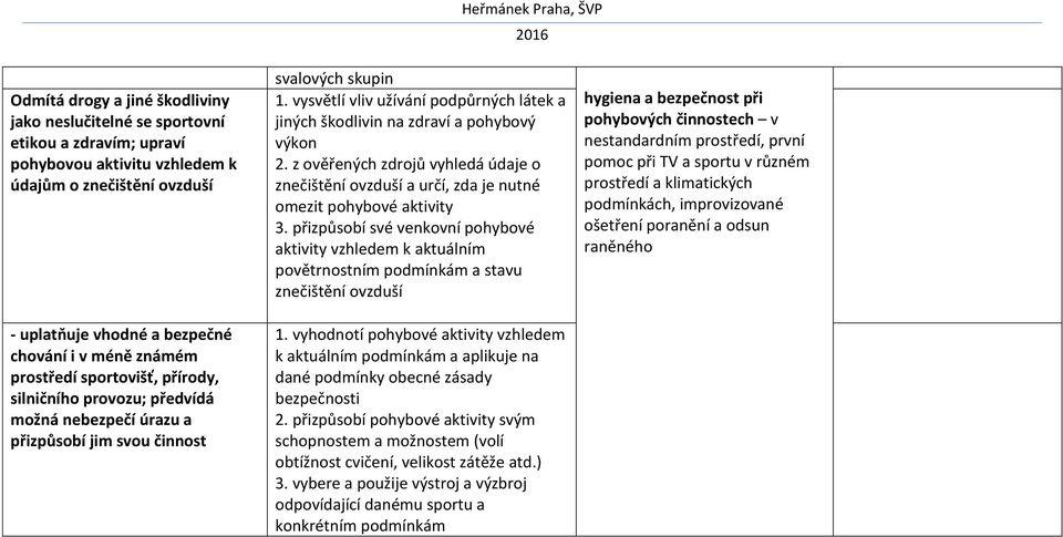 vysvětlí vliv užívání podpůrných látek a jiných škodlivin na zdraví a pohybový výkon 2. z ověřených zdrojů vyhledá údaje o znečištění ovzduší a určí, zda je nutné omezit pohybové aktivity 3.