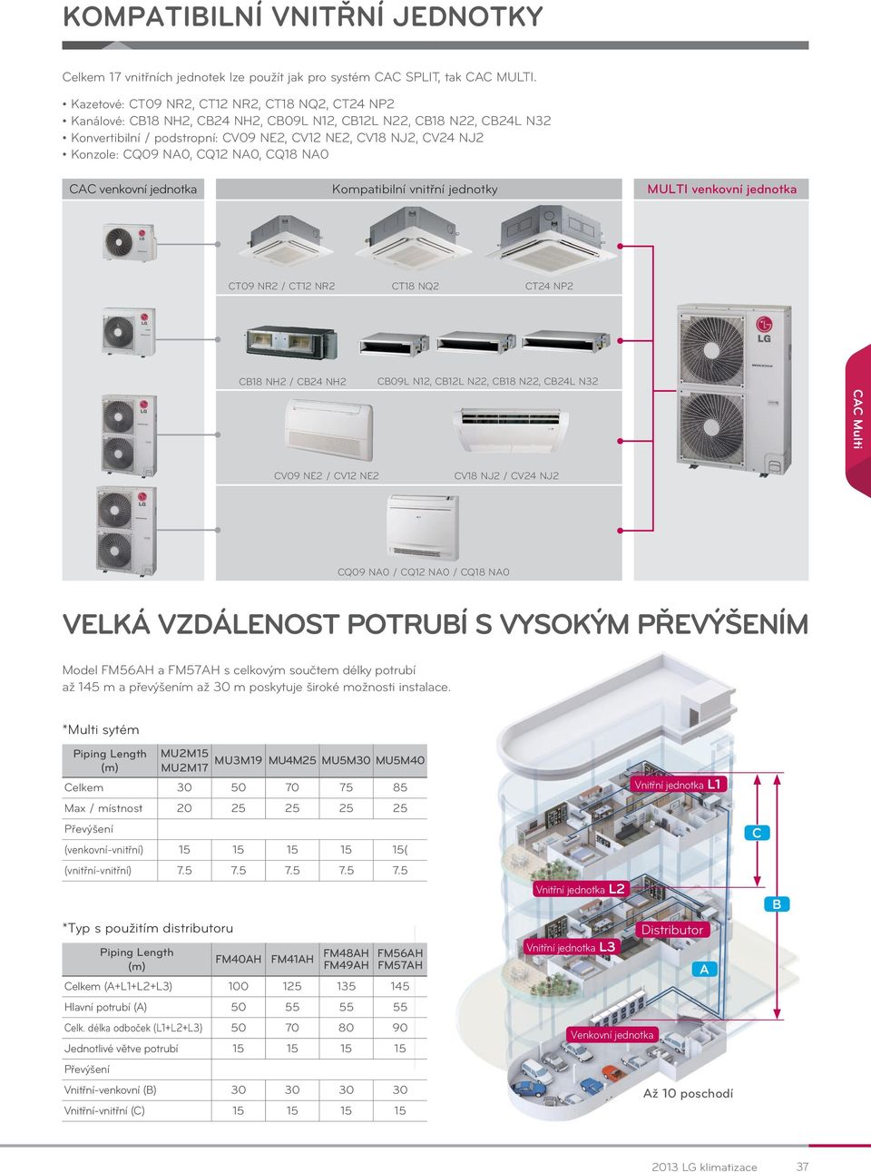 CV24 NJ2 CQ09 NA0 / CQ12 NA0 / CQ18 NA0 VELKÁ VZDÁLENOST POTRUBÍ S VYSOKÝM PŘEVÝŠENÍM Model FM56AH a FM57AH s celkovým součtem délky potrubí až 145 m a převýšením až 30 m poskytuje široké možnosti