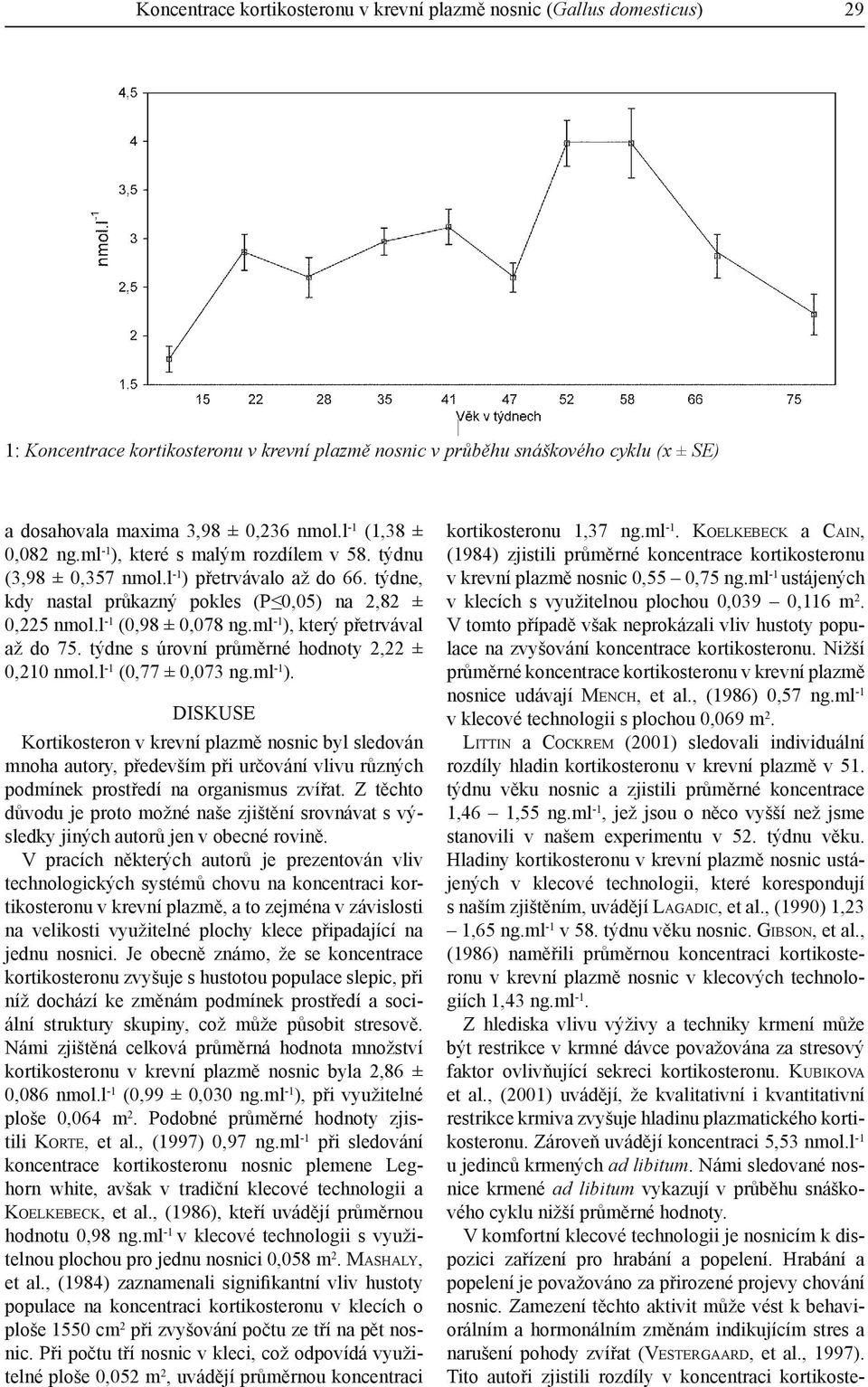 ml -1 ), který přetrvával až do 75. týdne s úrovní průměrné hodnoty 2,22 ± 0,210 nmol.l -1 (0,77 ± 0,073 ng.ml -1 ). DISKUSE Kortikosteron v krevní plazmě nosnic byl sledován mnoha autory, především při určování vlivu různých podmínek prostředí na organismus zvířat.