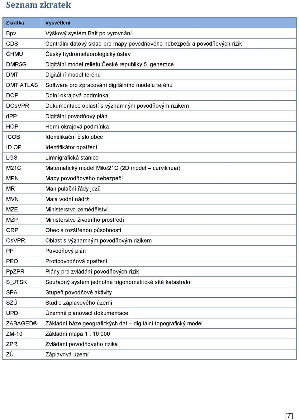 generace DMT Digitální model terénu DMT ATLAS Software pro zpracování digitálního modelu terénu DOP Dolní okrajová podmínka DOsVPR Dokumentace oblastí s významným povodňovým rizikem dpp Digitální