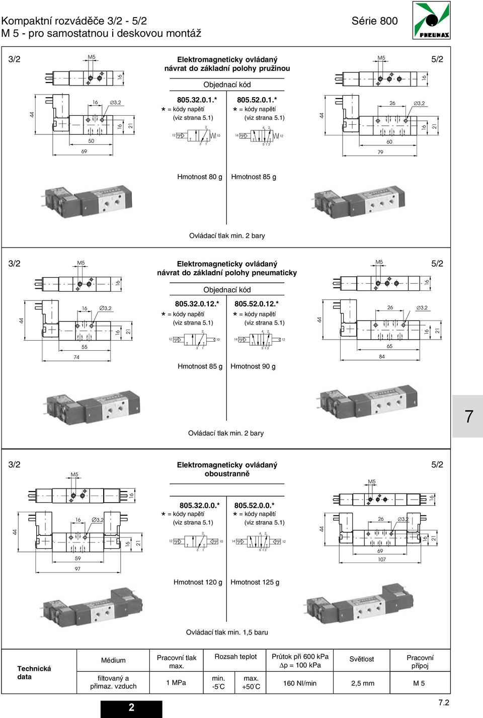 ) 80..0.. = kódy napětí (viz strana.) 6, 0 6 7 Hmotnost 8 g Hmotnost 90 g 8 Ovládací tlak 00 bary kpa 7 / Elektromagneticky ovládaný /, 80..0.0. 80..0.0. = kódy napětí (viz strana.) = kódy napětí (viz strana.