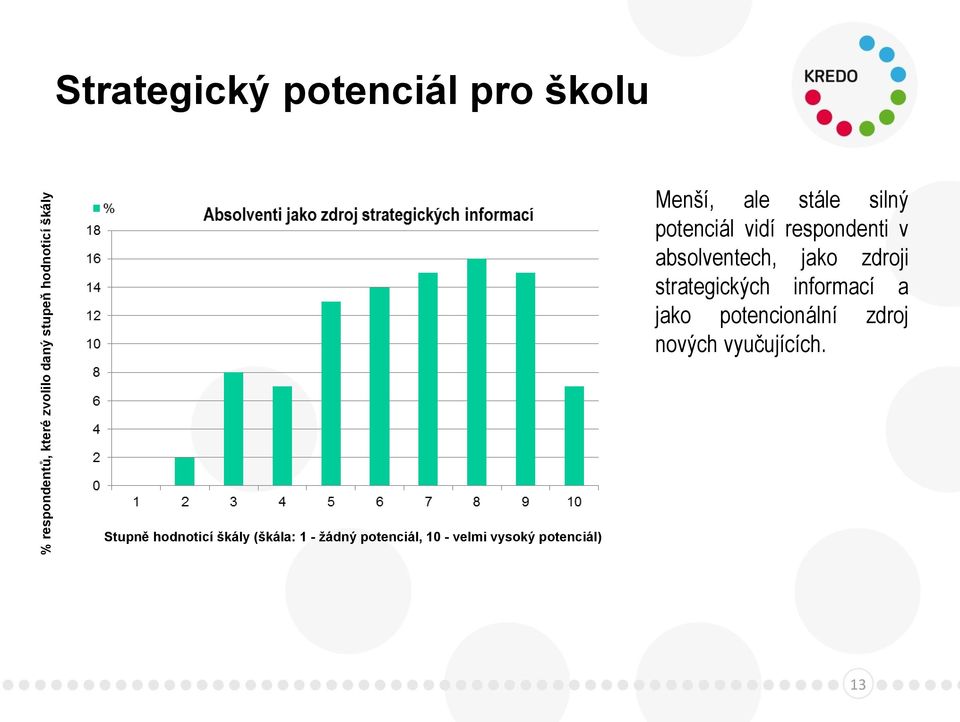 zdroji strategických informací a jako potencionální zdroj nových vyučujících.