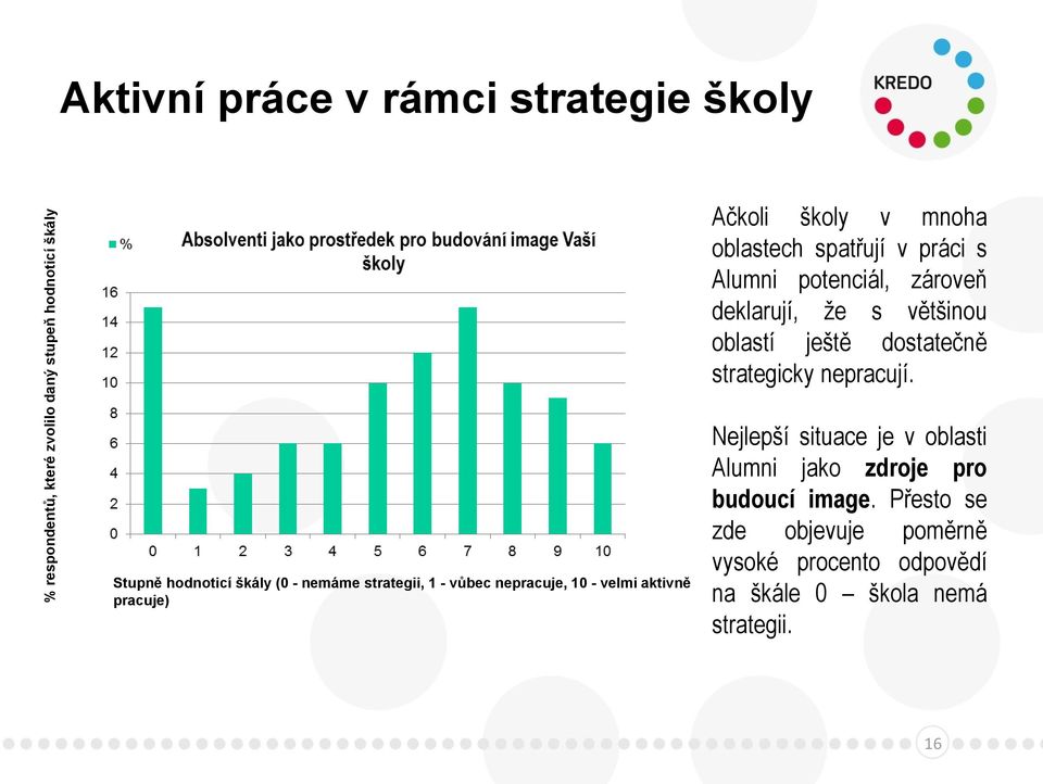 nepracují.