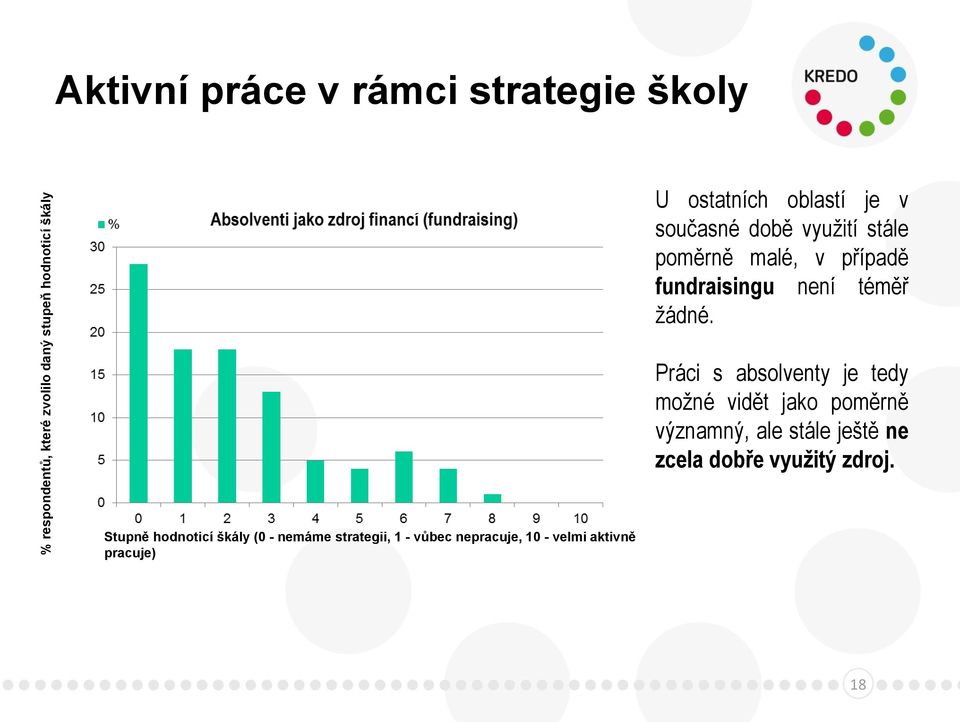 žádné.