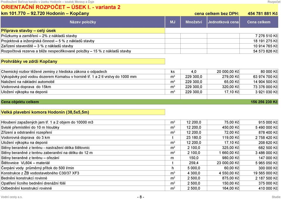 savenišě 3 % z nákladů savby Rozpočová rezerva a blíže nespecifikované položky 15 % z nákladů savby 7 276 510 Kč 18 191 275 Kč 10 914 765 Kč 54 573 826 Kč Prohrábky ve zdrži Kopčany Chemický rozbor